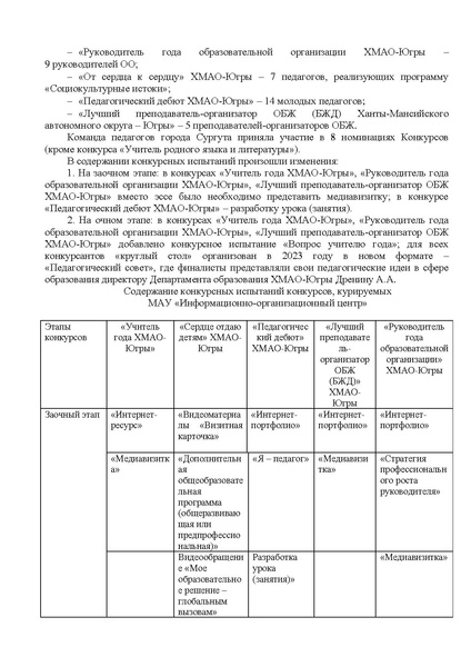 Файл:Справка о РЭ Педагог года Югры -2023.pdf
