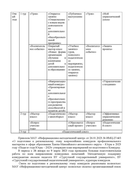 Файл:Справка о РЭ Педагог года Югры -2023.pdf
