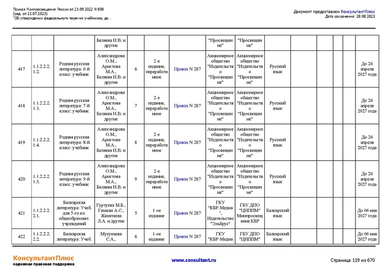 Файл:ФПУ Приказ Минпросвещения России от 21.09.2022 N858.pdf