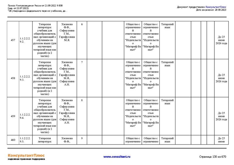 Файл:ФПУ Приказ Минпросвещения России от 21.09.2022 N858.pdf