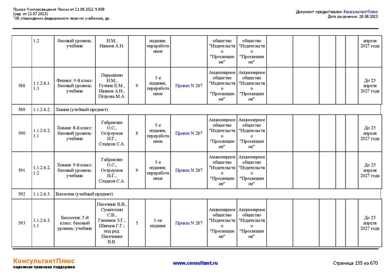 Файл:ФПУ Приказ Минпросвещения России от 21.09.2022 N858.pdf