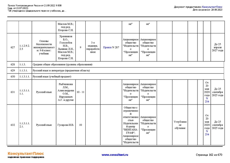 Файл:ФПУ Приказ Минпросвещения России от 21.09.2022 N858.pdf