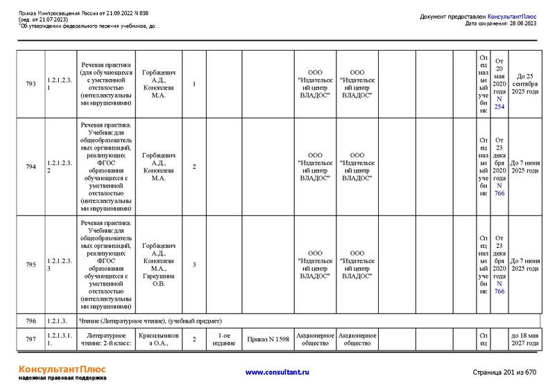 Файл:ФПУ Приказ Минпросвещения России от 21.09.2022 N858.pdf