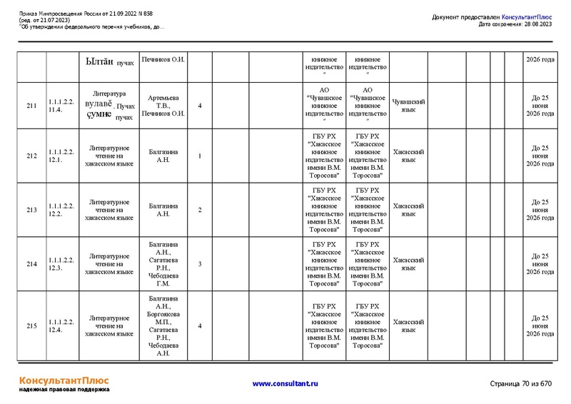 Файл:ФПУ Приказ Минпросвещения России от 21.09.2022 N858.pdf