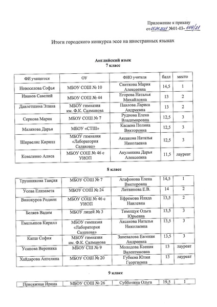 Файл:01-03-149- Итоги конкурса эссе.pdf