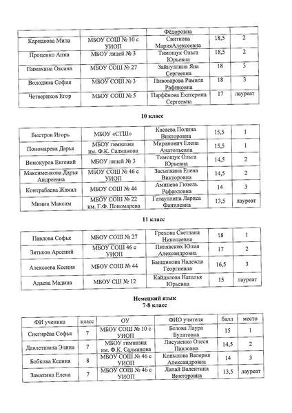 Файл:01-03-149- Итоги конкурса эссе.pdf