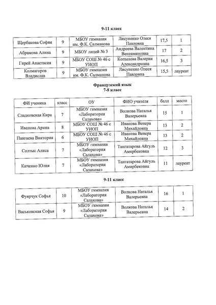Файл:01-03-149- Итоги конкурса эссе.pdf