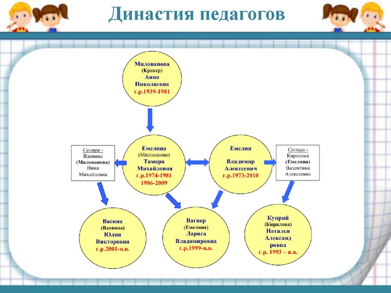 Файл:1. Вагнер Л.В..pdf