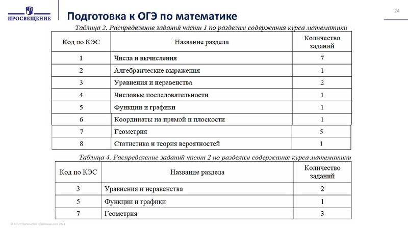 Файл:26.11.2021 Ключевые проблемы преподавания геометрии.pdf