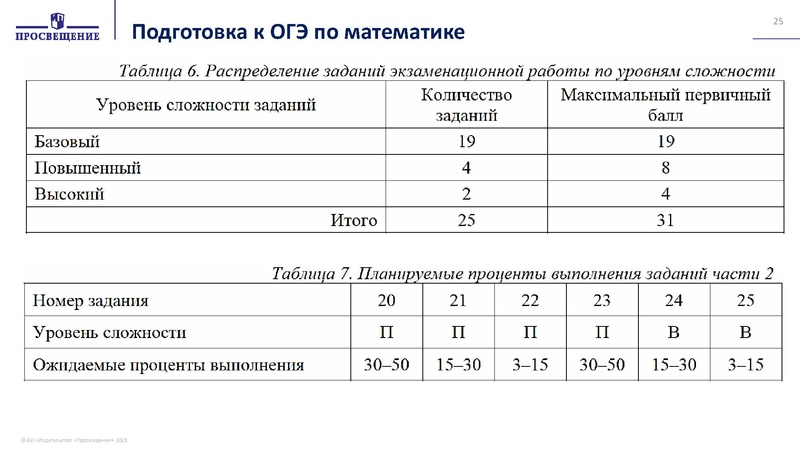 Файл:26.11.2021 Ключевые проблемы преподавания геометрии.pdf