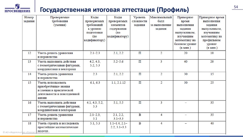 Файл:26.11.2021 Ключевые проблемы преподавания геометрии.pdf