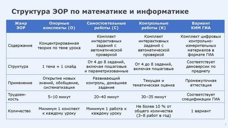 Файл:TsOK Matematika informatika Surgut.pdf