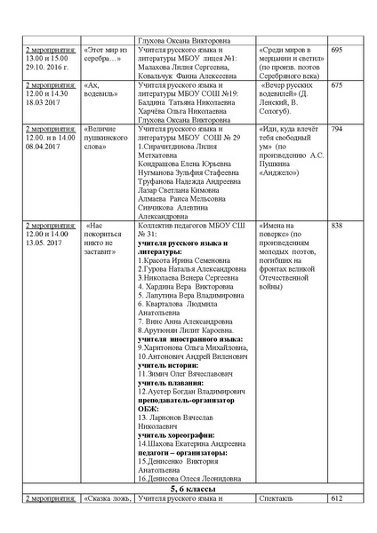 Файл:Информация о реализации проекта УРОКИ ЛИТЕРАТУРЫ В ТЕАТРЕ.pdf