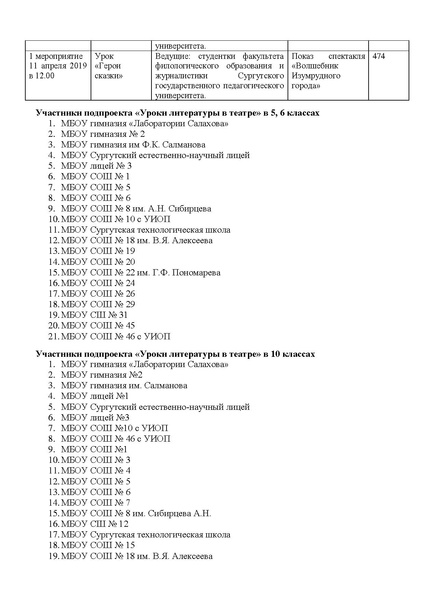 Файл:Информация о реализации проекта УРОКИ ЛИТЕРАТУРЫ В ТЕАТРЕ.pdf