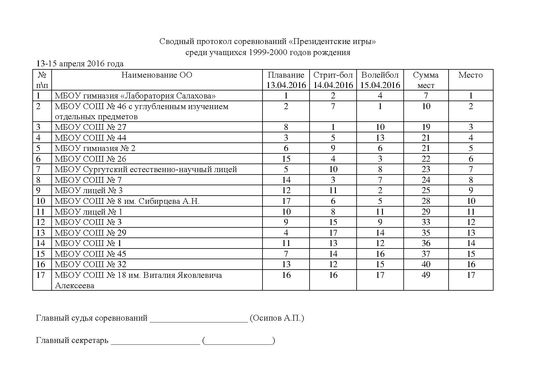 Итоги 1999-2000.pdf