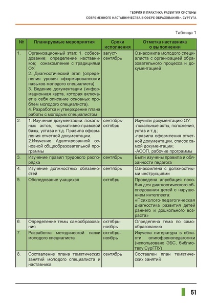 Файл:Наставничество 2021.pdf