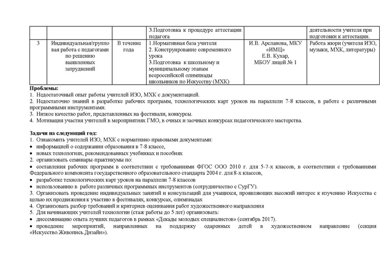 Файл:Отчет за год ГМО учителей ИЗО 2016-2017.pdf