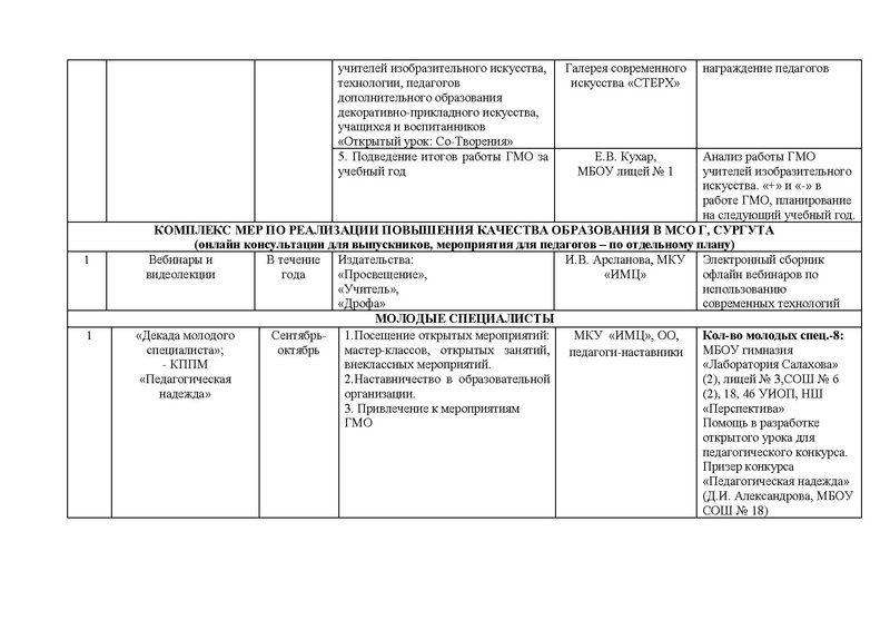 Файл:Отчет за год ГМО учителей ИЗО 2016-2017.pdf