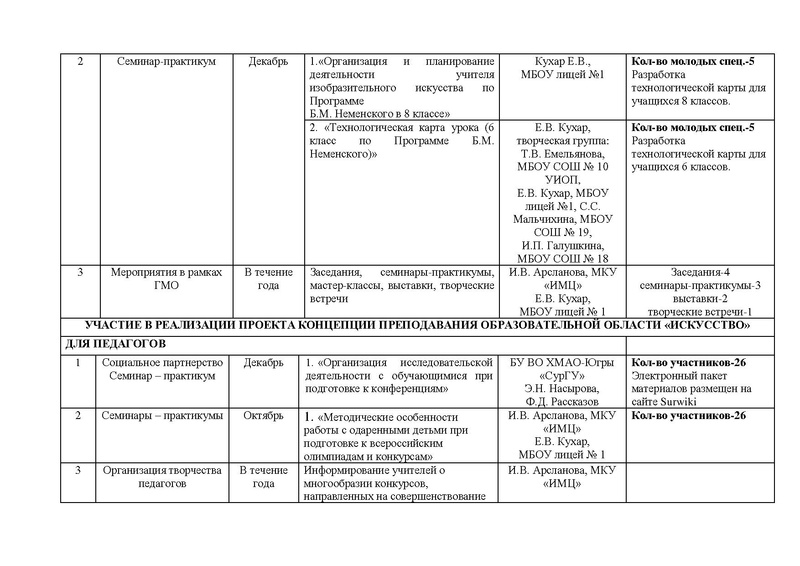 Файл:Отчет за год ГМО учителей ИЗО 2016-2017.pdf