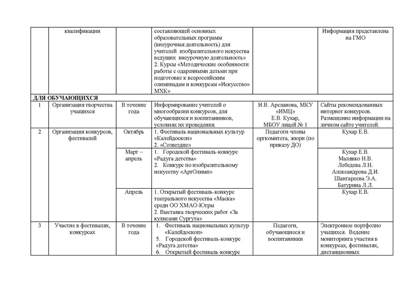 Файл:Отчет за год ГМО учителей ИЗО 2016-2017.pdf