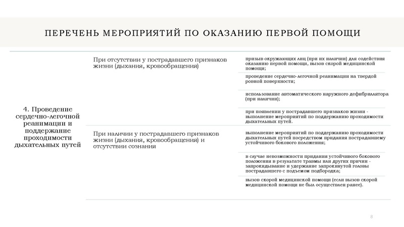 Файл:Первая помощь презентация.pdf