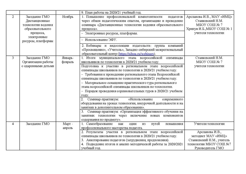 Файл:План работы ГМО учителей Технологии 2020.pdf
