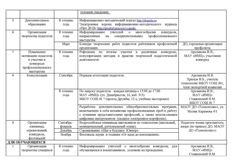Файл:План работы ГМО учителей Технологии 2020.pdf