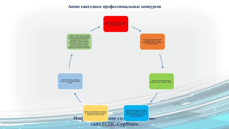 Файл:През гмо химии 22.pdf