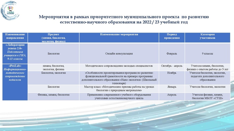 Файл:През гмо химии 22.pdf