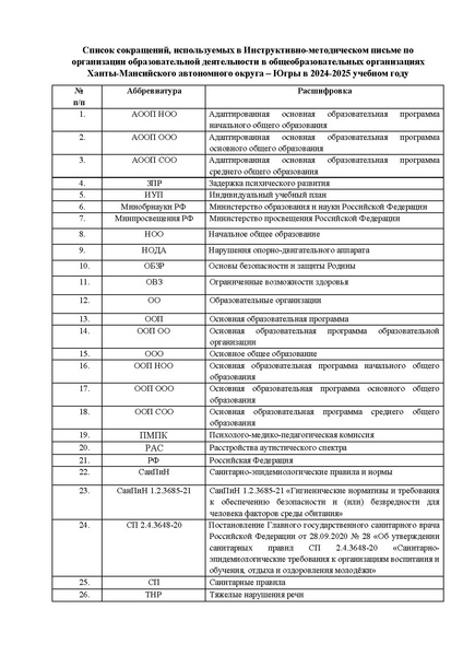 Файл:Приложение Инструктивно-методическое письмо об организации образовательной деятельности.pdf