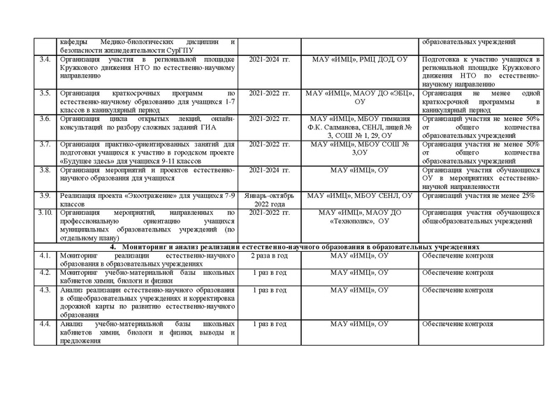 Файл:Дорожная карта по ено верная версия.pdf