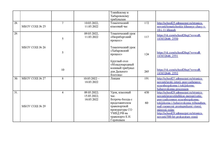 Файл:Информация о проведенных мероприятиях, посвященных трибуналам.pdf