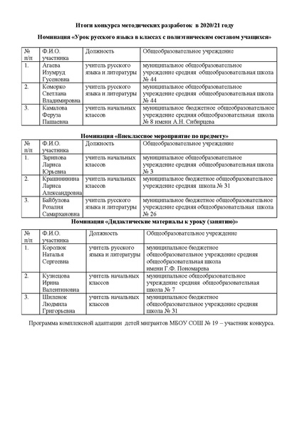 Файл:Итоги конкурса на сайт.pdf