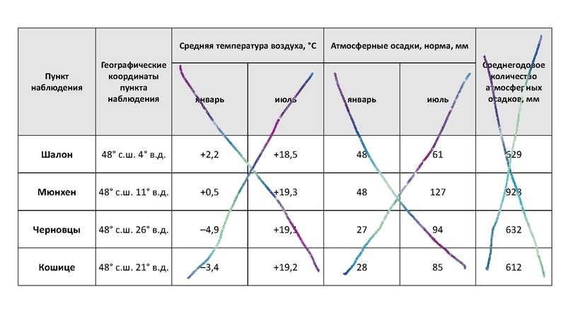 Файл:ОГЭ 16,17.pdf