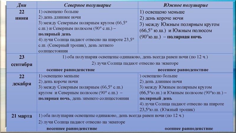 Файл:ОГЭ 16,17.pdf