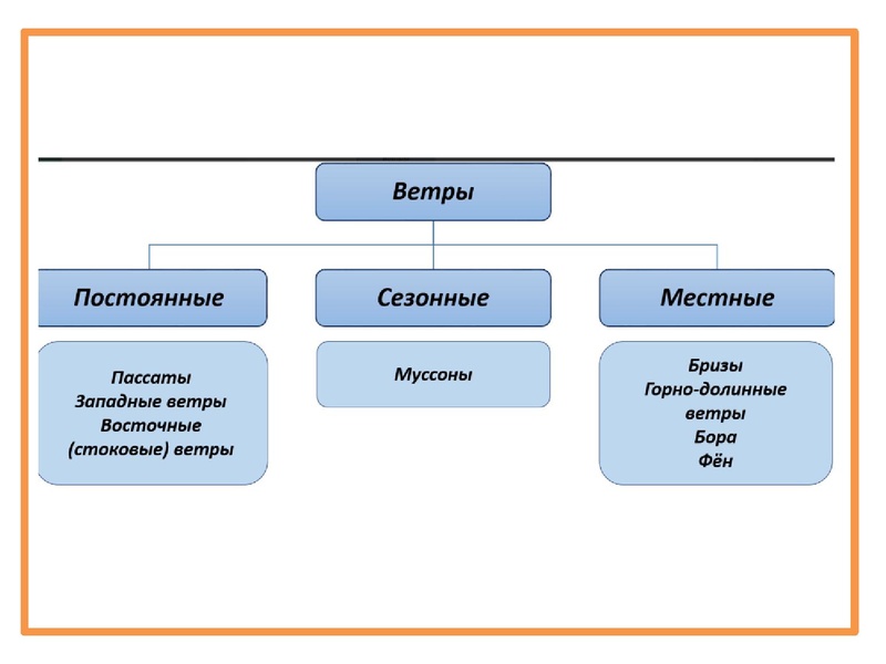 Файл:Онлайн консультация ЕГЭ географиия.pdf