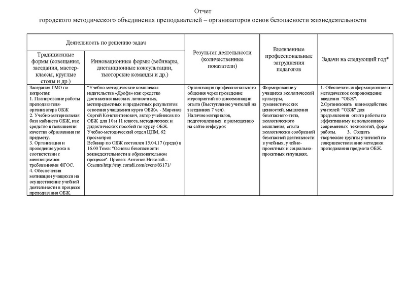 Файл:ОтчетГМО2017.pdf
