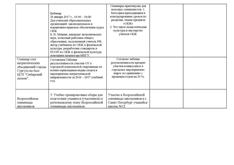 Файл:ОтчетГМО2017.pdf
