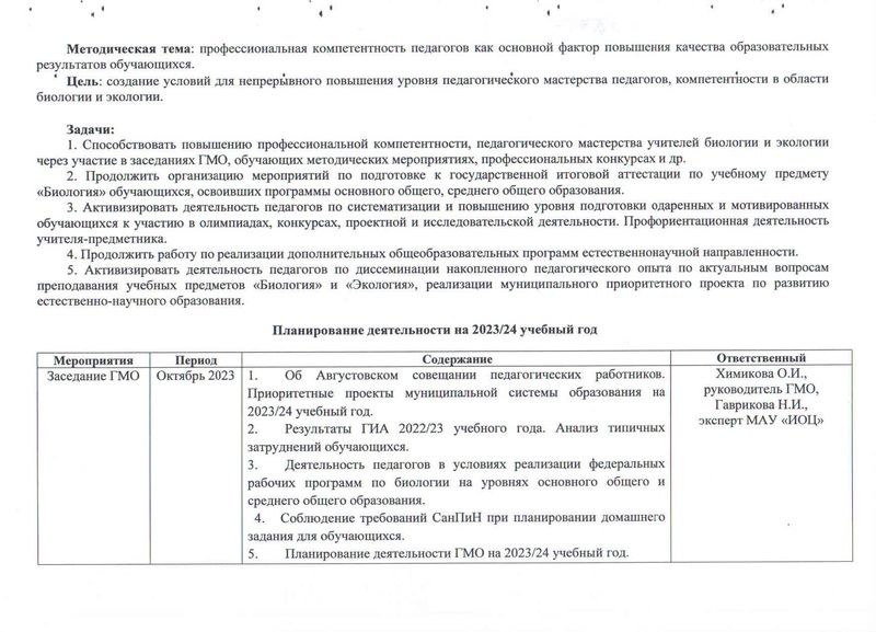 Файл:План ГМО учителей биологии 2023-2024 с тит.pdf