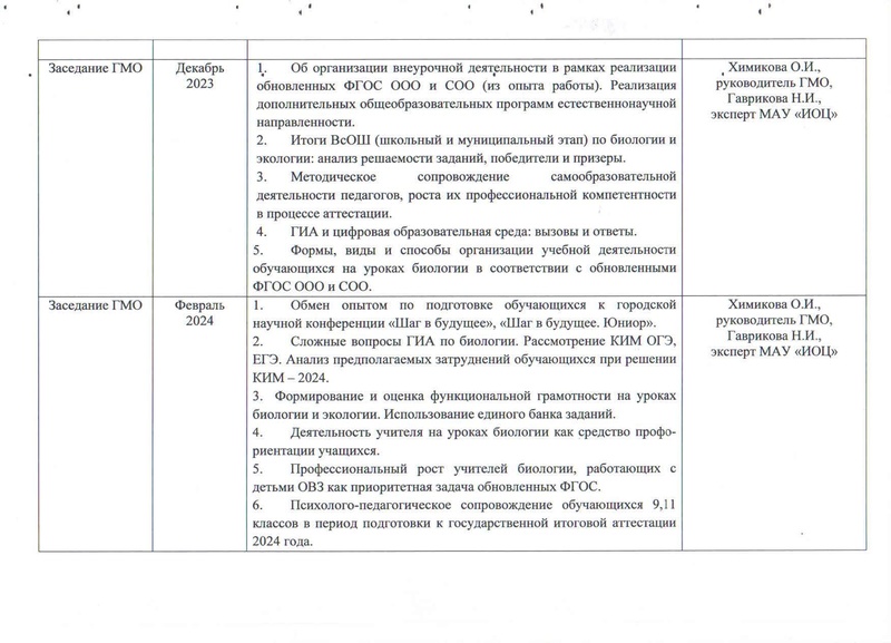 Файл:План ГМО учителей биологии 2023-2024 с тит.pdf
