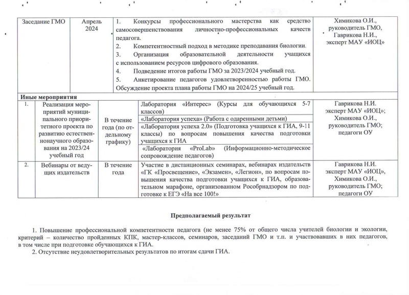 Файл:План ГМО учителей биологии 2023-2024 с тит.pdf
