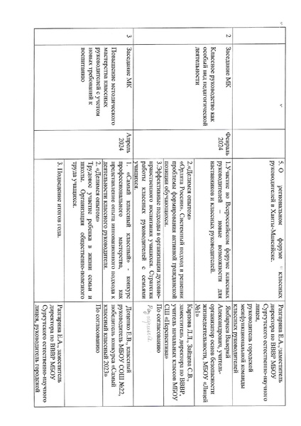 Файл:План деятельности МК КР на 202324 учебный год.pdf