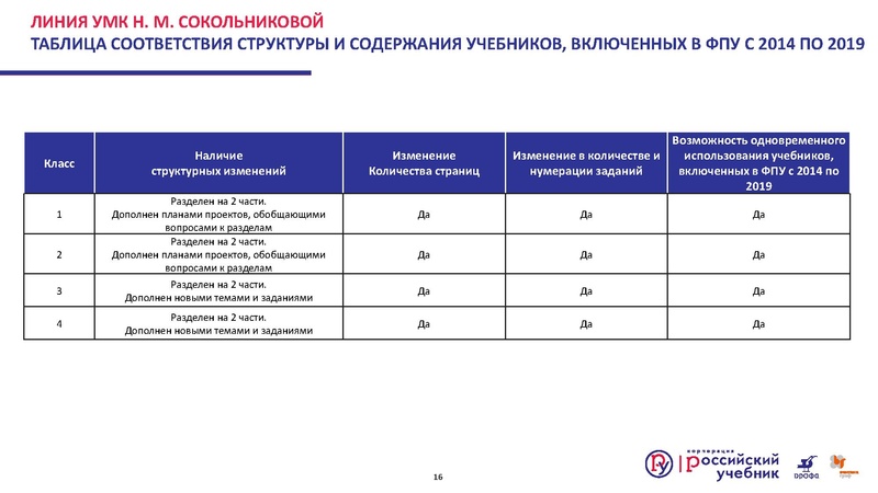 Файл:Презентация Изменения в ФПУ.pdf