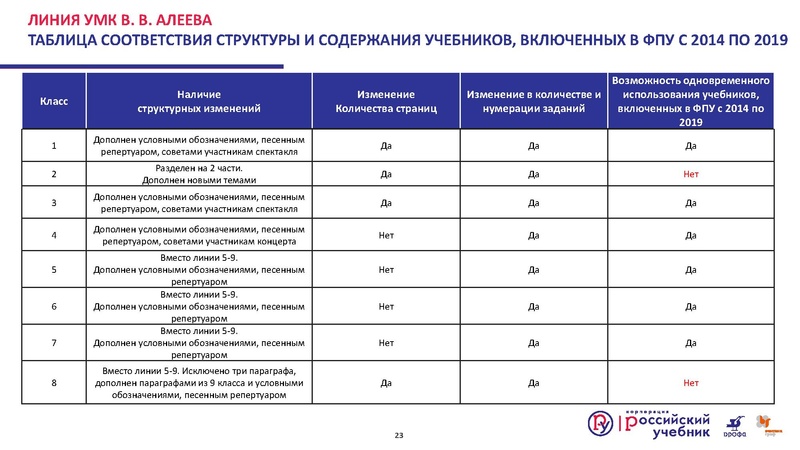 Файл:Презентация Изменения в ФПУ.pdf