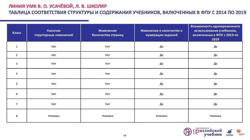 Файл:Презентация Изменения в ФПУ.pdf