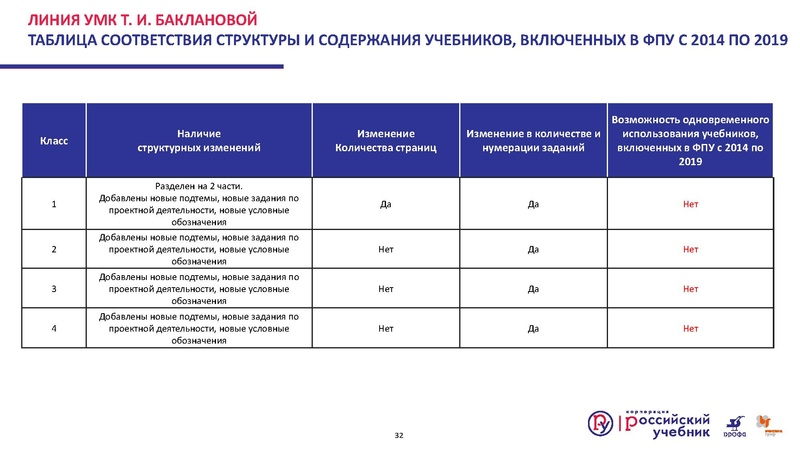 Файл:Презентация Изменения в ФПУ.pdf