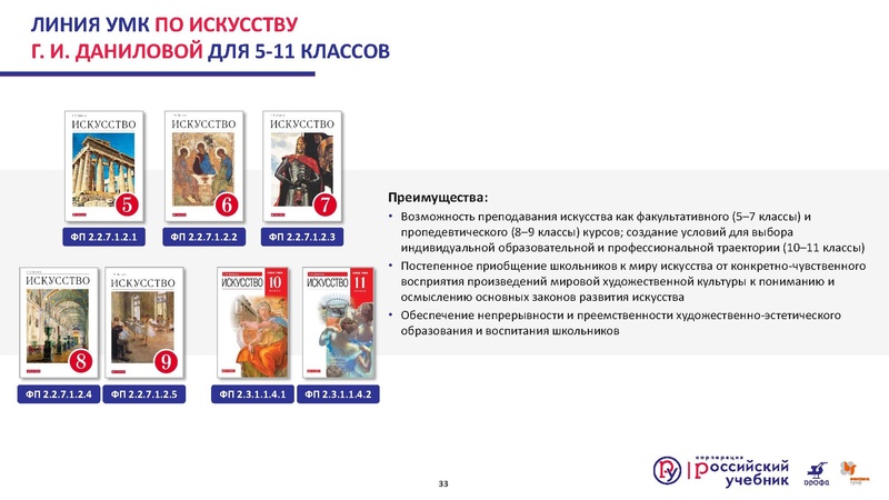 Файл:Презентация Изменения в ФПУ.pdf