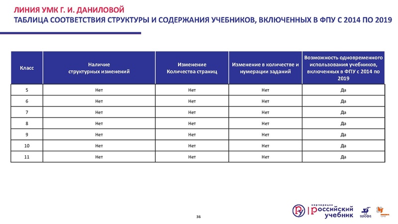 Файл:Презентация Изменения в ФПУ.pdf