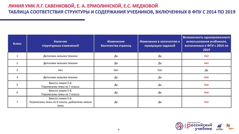 Файл:Презентация Изменения в ФПУ.pdf