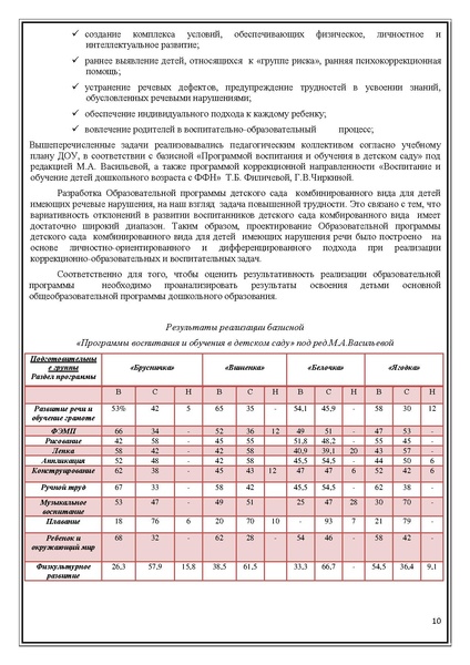 Файл:Публичный доклад Машенька 2011-2012.pdf